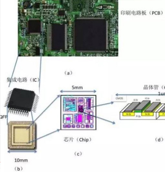 From a grain of sand to a core – see the past life of integrated circuits
