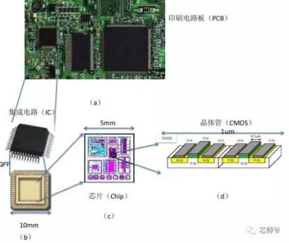 202104098833.jpg From a grain of sand to a core – see the past life of integrated circuits